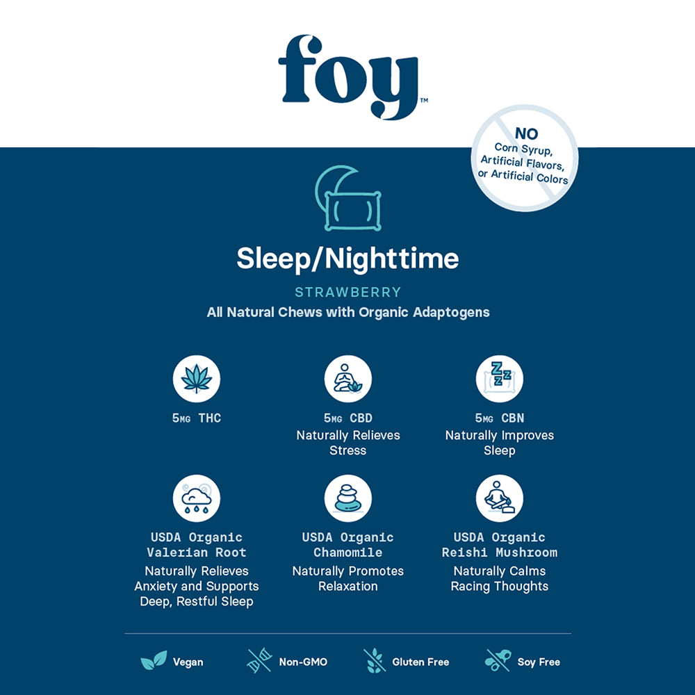 Sleep THC Gummies